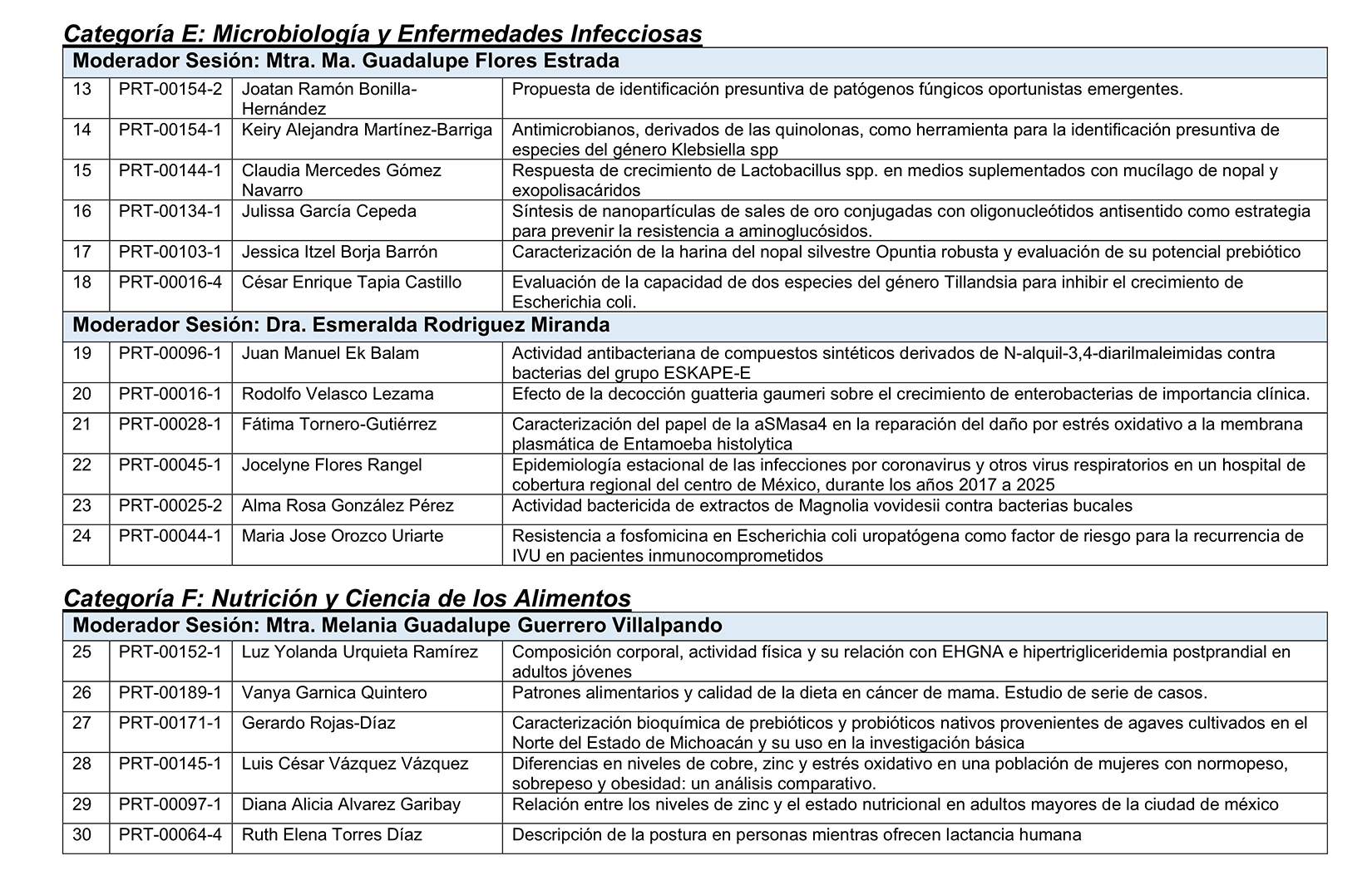 TRABAJOS LIBRES XXV RICM FINAL 5